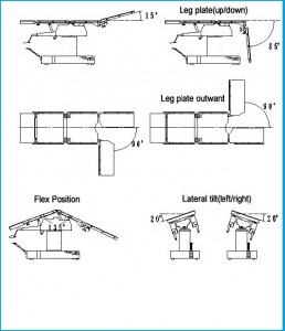 Super quality hospital comprehensive examination operating table